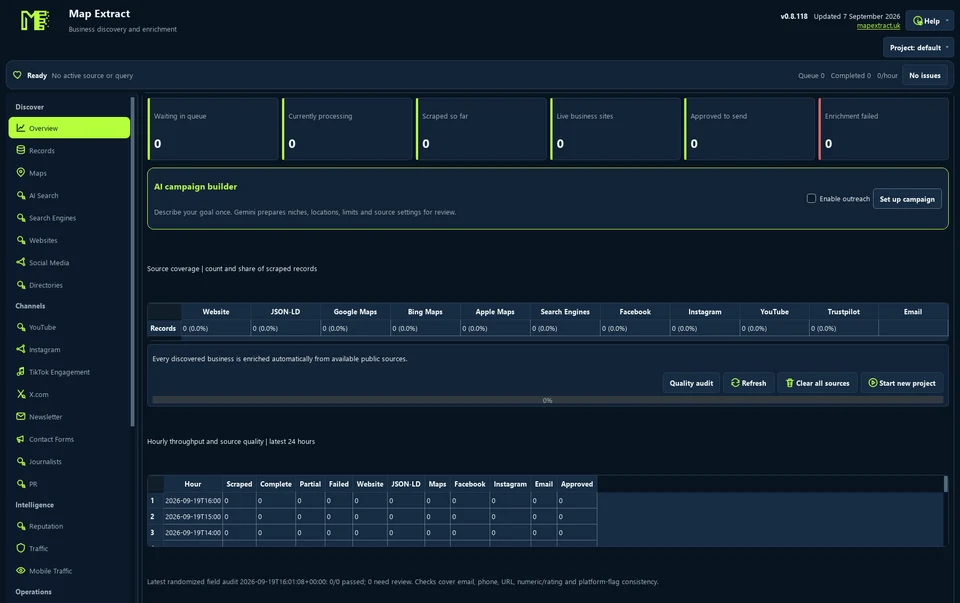 The project menu separates the scope of your research.