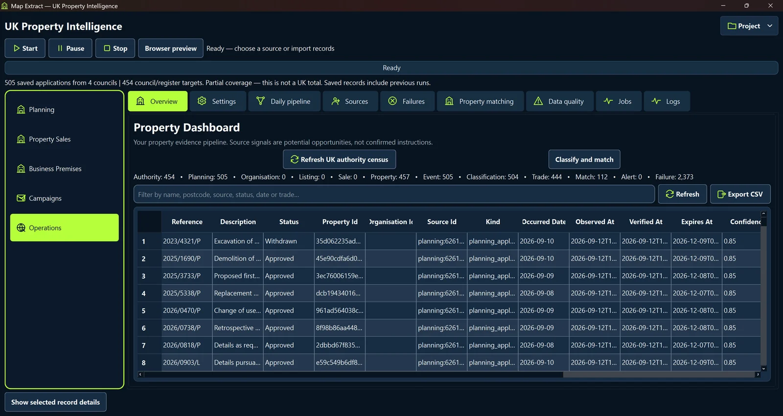 Inspect operations and data quality